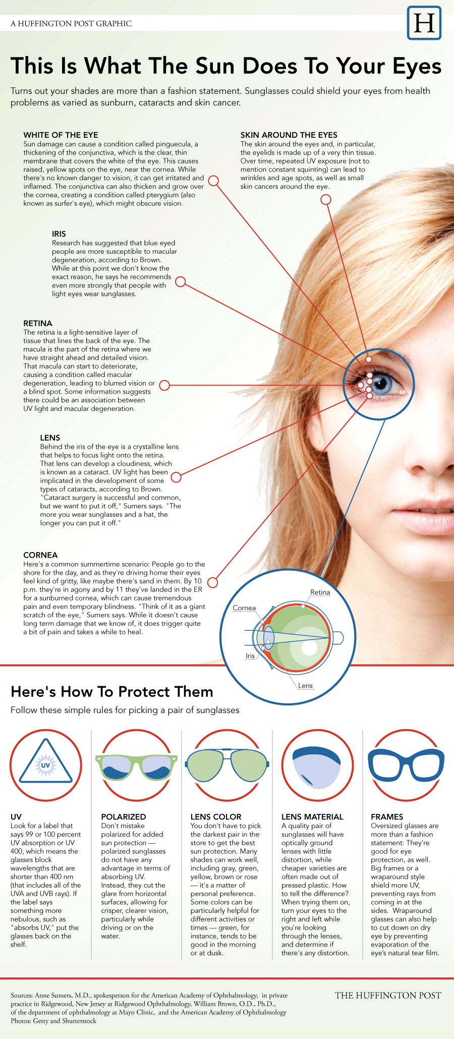 Sunglasses Benefits For Eyes