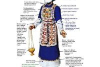 Priest high garments exodus bible 28 priestly jewish hebrew slideshare upcoming book choose board scripture