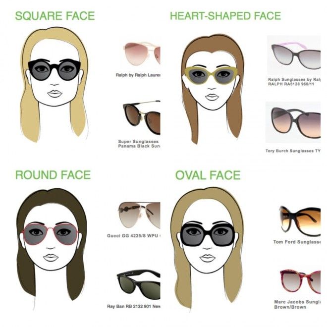 Best Sunglasses For Face Shape - The 2023 Guide to the Best Short