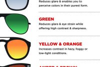 What Type Of Lenses Are Best For Sunglasses