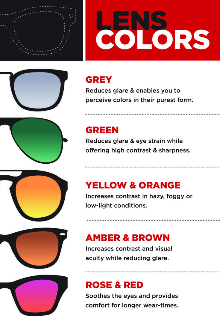 Selecting Shades: Your Guide to Choosing Sunglasses | Sunglass lens