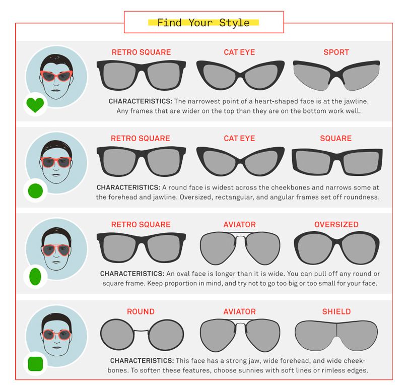 Best Sunglasses For Face Types