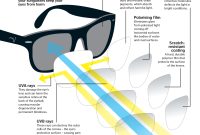 What Type Of Lens Is Best For Sunglasses