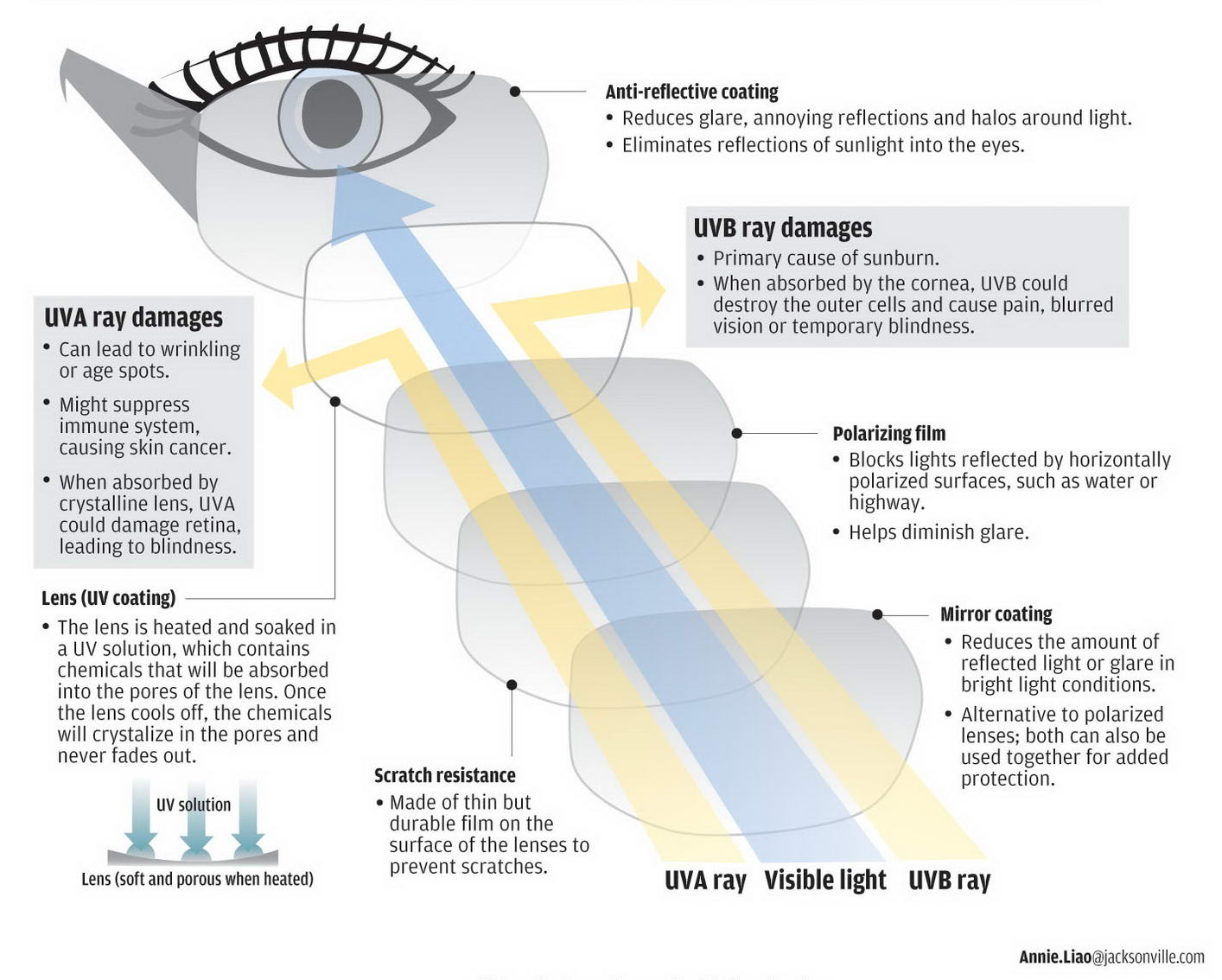 How do sunglasses work? | Mariener Eyewear